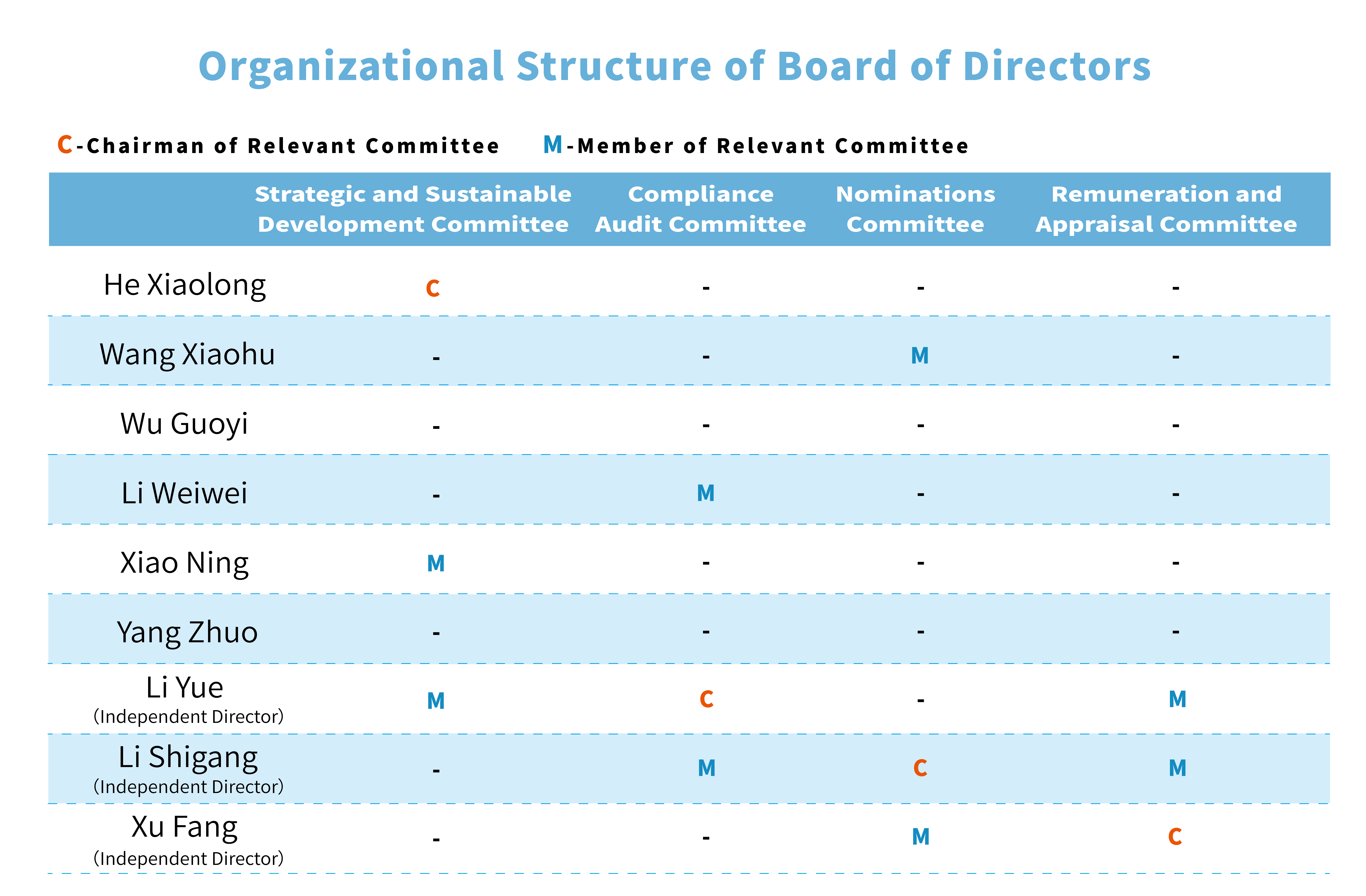 20250928-董事会英文